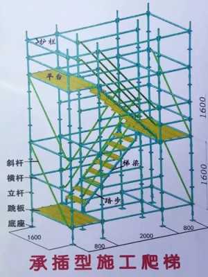 脚手架种类（脚手架种类繁多不属于按其材料划分的是）