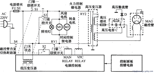 微波炉工作原理（微波炉工作原理图）