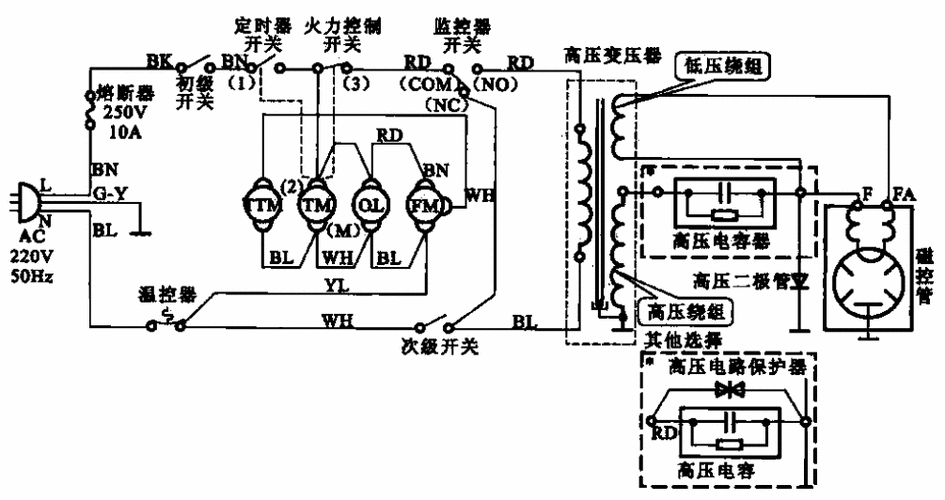 微波炉工作原理（微波炉工作原理图）