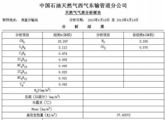 液化石油气的主要成分（液化石油气的主要成分包括）