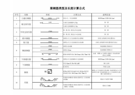 钢筋长度计算（梁下部钢筋长度计算）