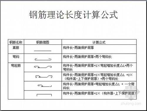 钢筋长度计算（梁下部钢筋长度计算）