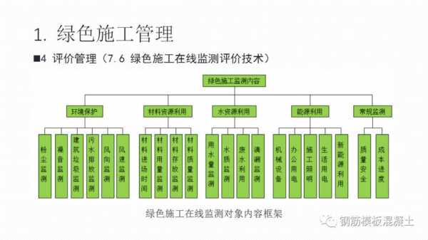 施工阶段（施工阶段绿色施工管理内容主要包括什么管理五个方面）