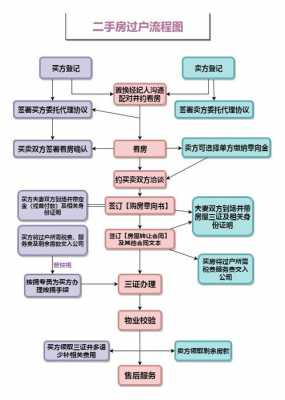 房屋过户流程（遗产房屋过户流程）