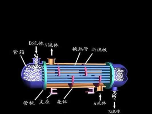 热管式换热器（热管式换热器工作原理）