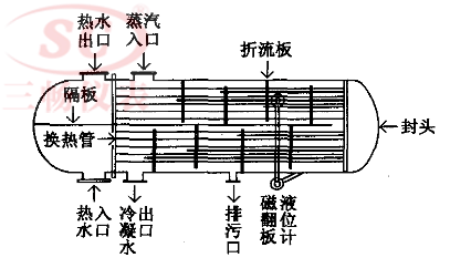 热管式换热器（热管式换热器工作原理）