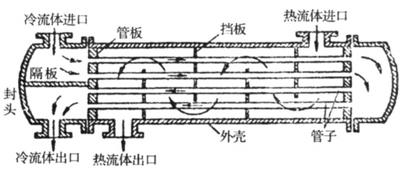 热管式换热器（热管式换热器工作原理）