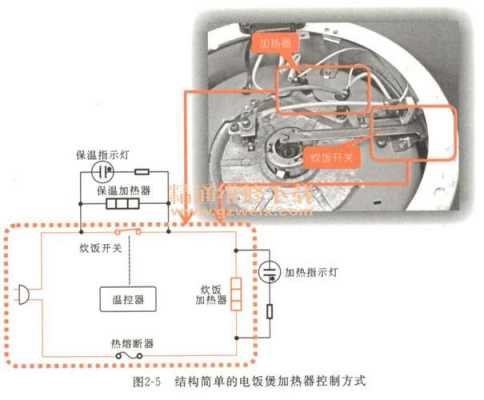 电饭煲维修（电饭煲维修常见故障）