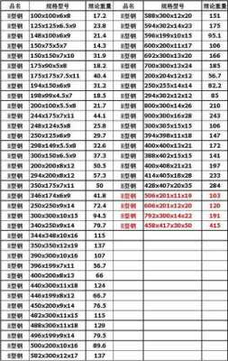 h型钢理论重量表（焊接h型钢理论重量表）