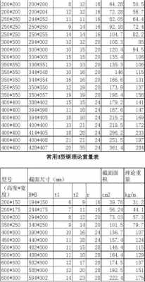 h型钢理论重量表（焊接h型钢理论重量表）