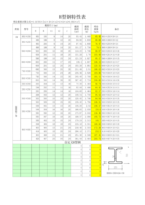 h型钢理论重量表（焊接h型钢理论重量表）
