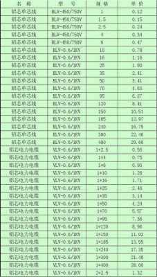 电缆线价格多少钱一米（16平方电缆线价格多少钱一米）