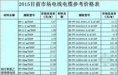 电缆线价格多少钱一米（16平方电缆线价格多少钱一米）