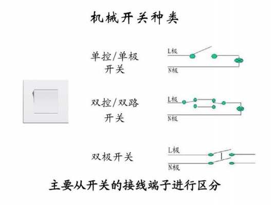 单极和双极的区别（单极开关图片）