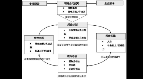 如何管理好设计公司（如何管理设计单位）