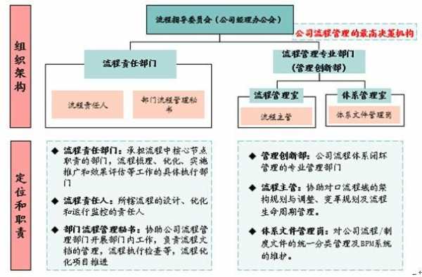 如何管理好设计公司（如何管理设计单位）