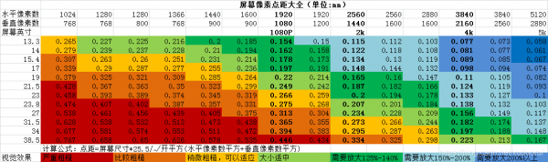 点距（点距是彩色显示器的一项重要技术指标）