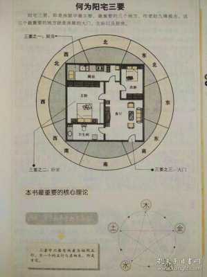 房屋风水知识大全（房屋风水知识大全视频）