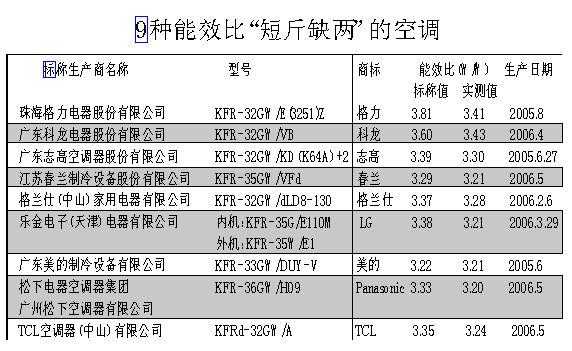 空调能效比怎么算（空调能效比怎么算度数）