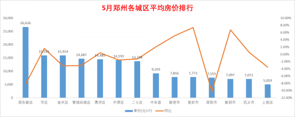 河南郑州房价（河南郑州房价2023年最新房价）