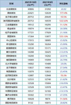 河南郑州房价（河南郑州房价2023年最新房价）