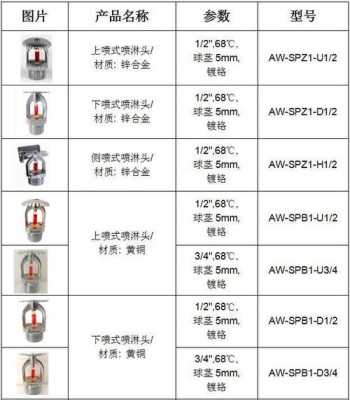 喷淋头（喷淋头种类型号大全）