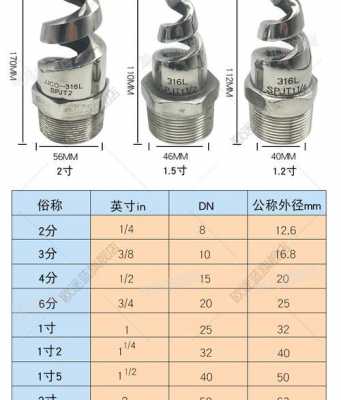 喷淋头（喷淋头种类型号大全）