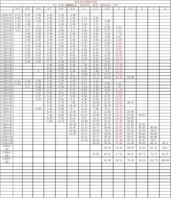 不锈钢管理论重量（不锈钢管理论重量一览表）