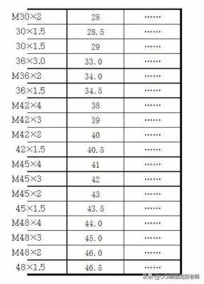 m16底孔多大（M16底孔多大）