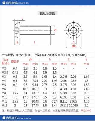 m10螺丝直径（m10螺丝直径是多少厘米）