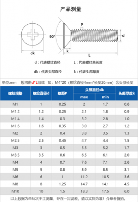 m10螺丝直径（m10螺丝直径是多少厘米）