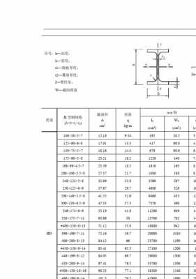 钢柱（钢柱型号及规格）