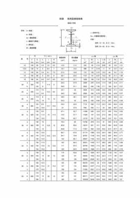 钢柱（钢柱型号及规格）