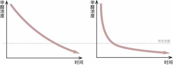 甲醛是否溶于水（甲醛是否溶于水然后挥发）