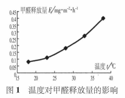 甲醛是否溶于水（甲醛是否溶于水然后挥发）