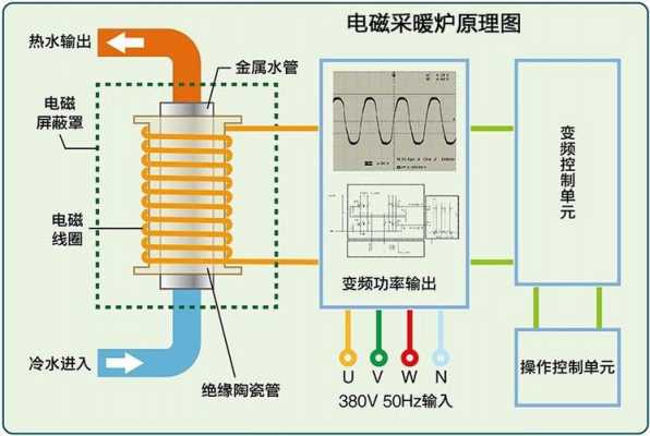 电磁加热圈（电磁加热圈原理）