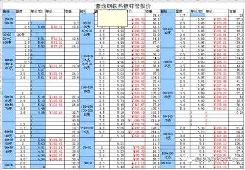 20a工字钢（20a工字钢每一米表面积）