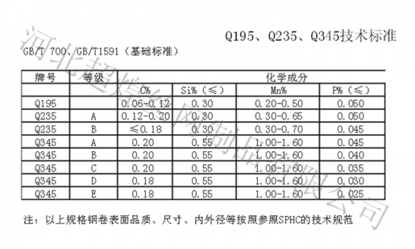 q195（q195钢材料参数）