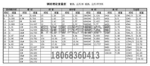 q195（q195钢材料参数）