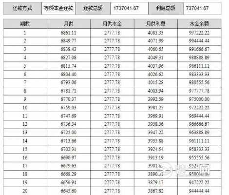 还房贷（还房贷日期一般几号）