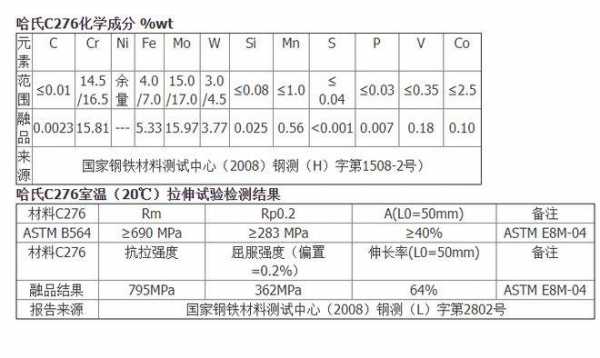 C276哈氏合金（c276哈氏合金密度）