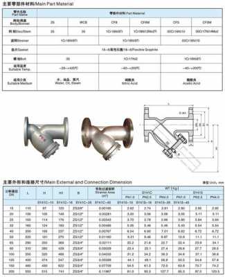 y型过滤器（y型过滤器型号）