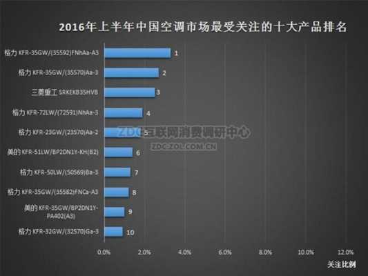 空调排名榜（空调排名榜上有名）