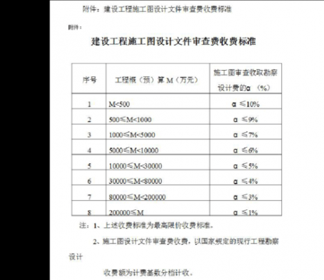 审图费收费标准（审图费收费标准是设计费的65%）