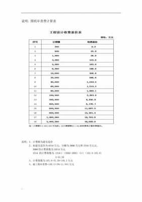 审图费收费标准（审图费收费标准是设计费的65%）