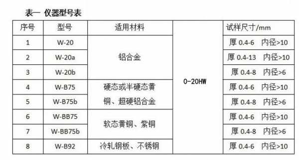 黄铜硬度（黄铜硬度多少）