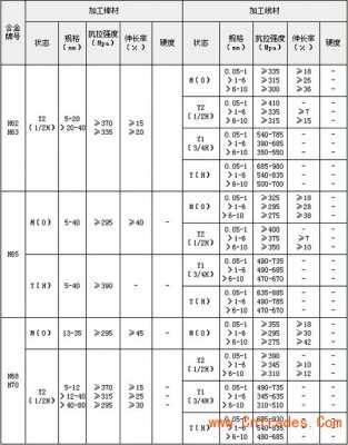 黄铜硬度（黄铜硬度多少）