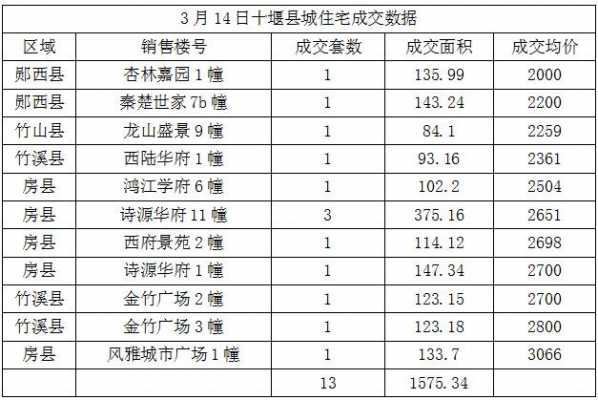 十堰房价（2014年十堰房价）