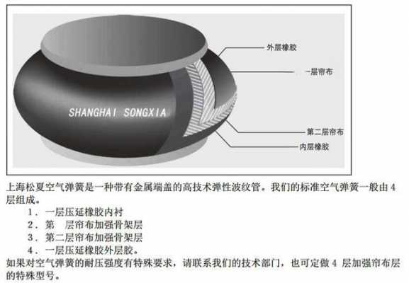 空气弹簧（空气弹簧工作原理）