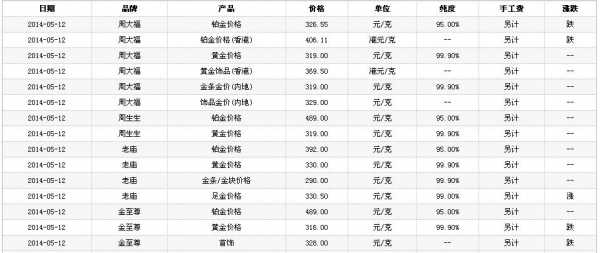 梦金园黄金价格（2023年12月梦金园黄金价格）